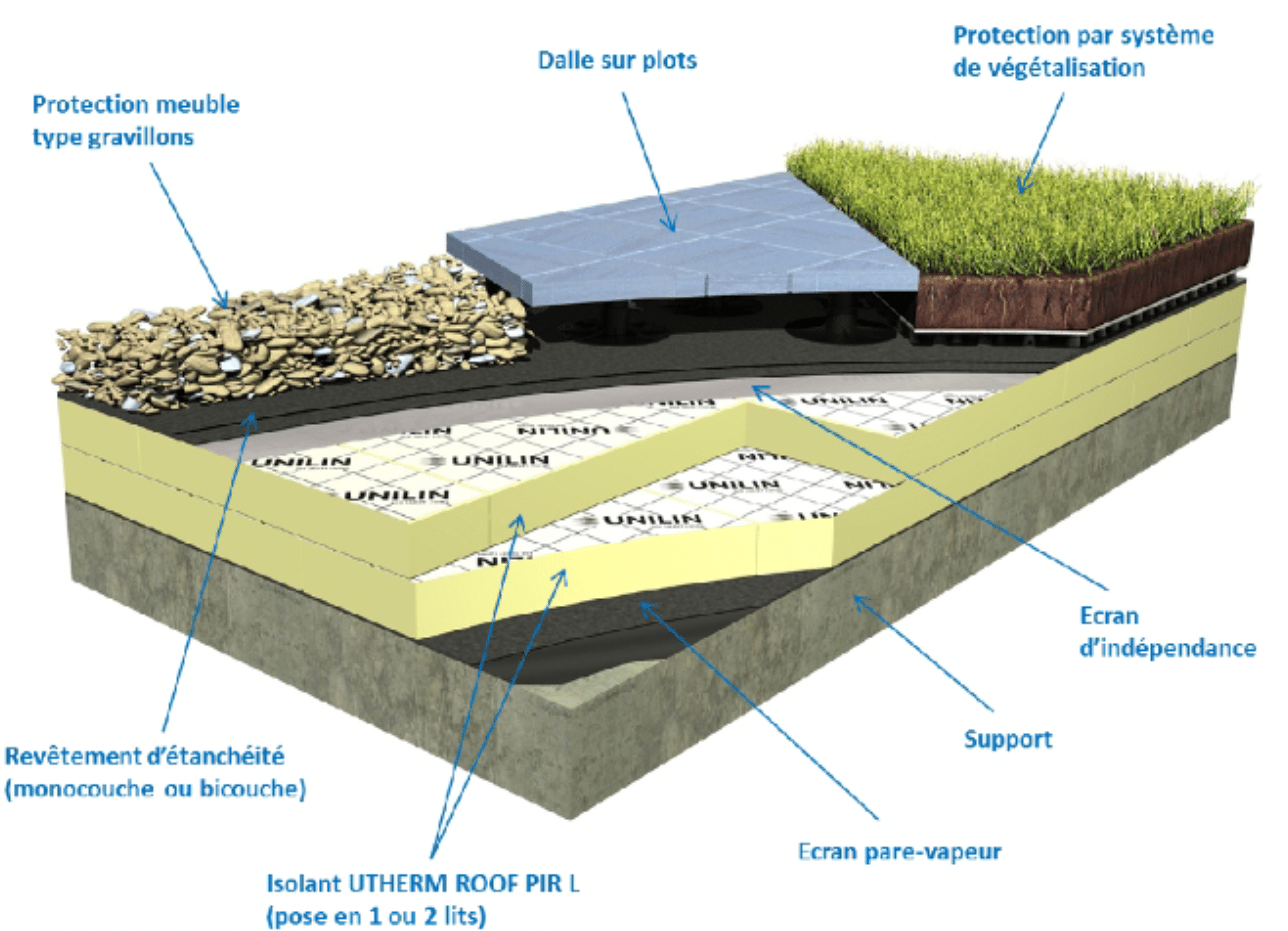 Schéma des éléments d'une toiture avec isolant